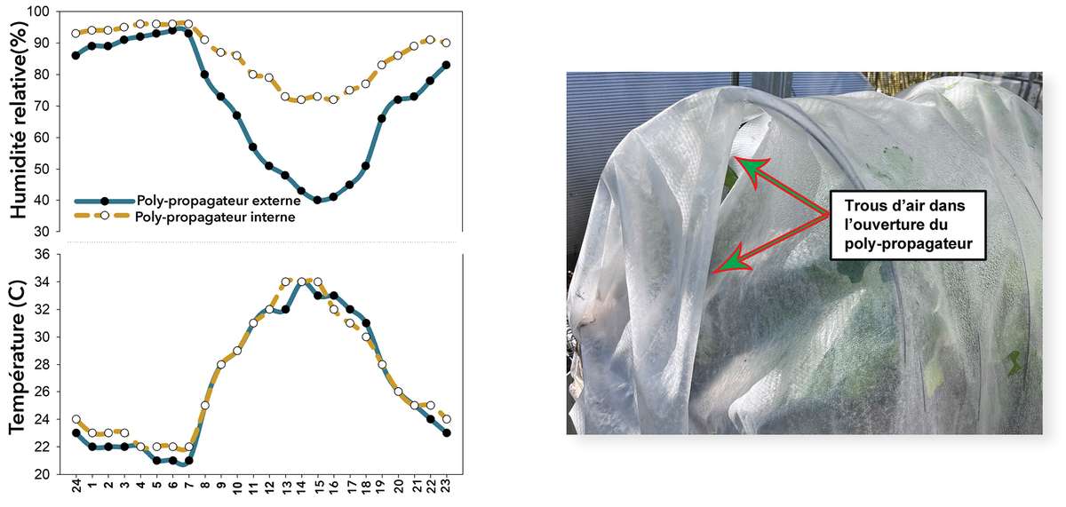 EDN164 Figure 6_Fr